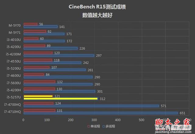 谁说MacBook不能玩游戏？RMBP13实战热门PC游戏3