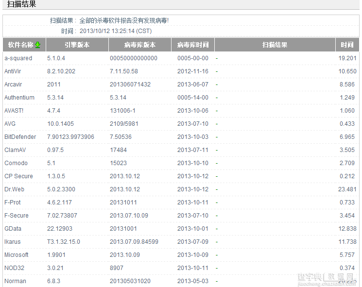 开机后win7任务管理器不断重启的解决方法2