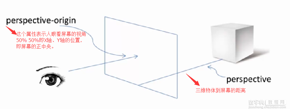 css3动画效果小结(推荐)1