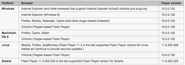 Flash Player使用不了Mac查看Flash Player版本号方法2