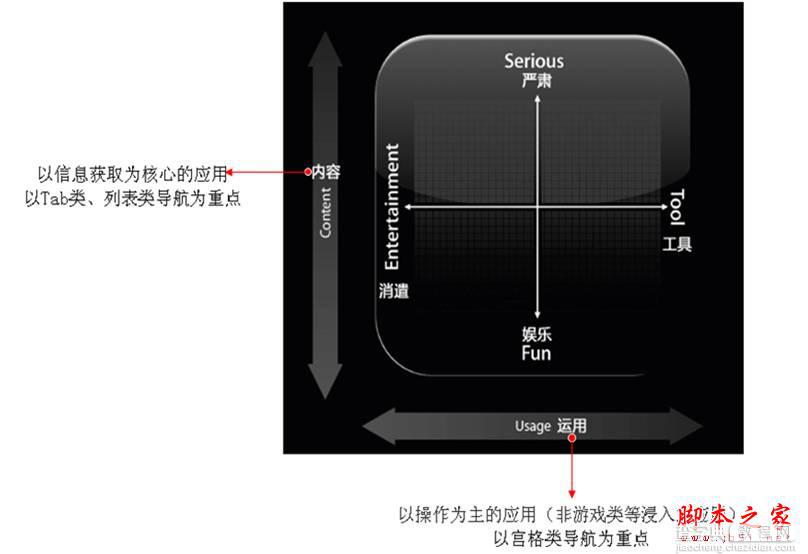 移动互联网网设计之碎片时间里的高效设计2