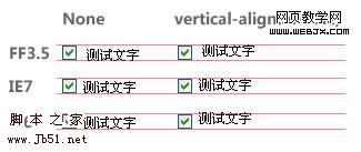 表单元素与提示文字无法对齐的问题1