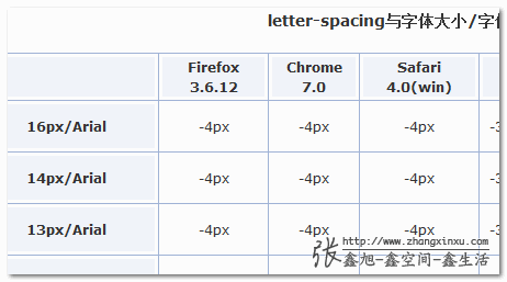 inline-block元素间距去除掉方法介绍(图文教程)3