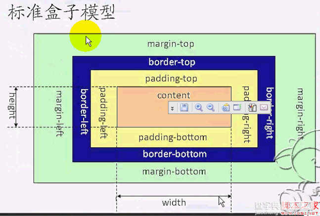 CSS(Cascading Style Sheet)级联样式表常用术语总结1