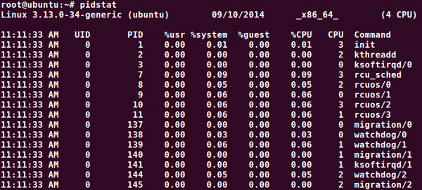 Linux如何安装使用pidstat命令以对进程数据进行监控2