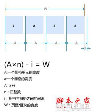 栅格规范制作的方法介绍(图文教程)2