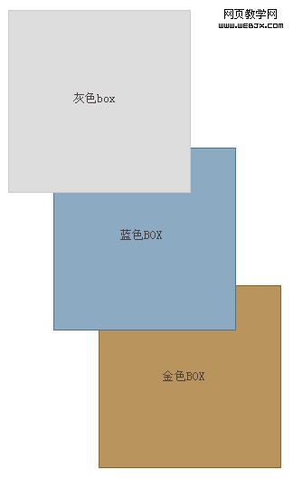 CSS教程 彻底掌握Z-index属性3