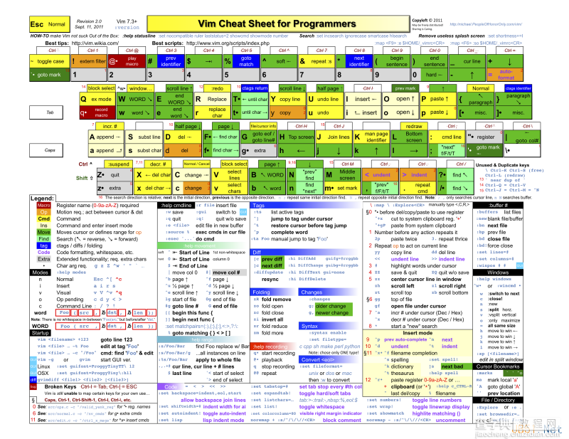 Linux折腾记（二）：打造属于自己的Vim14