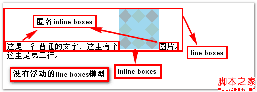 css float浮动属性的深入研究及详解拓展(一)9