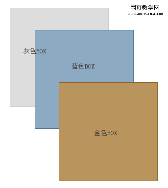 CSS教程 彻底掌握Z-index属性8