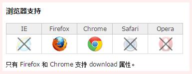 关于html的下载功能详解1