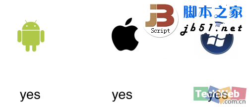 Android、iOS和Windows Phone 三大操作系统的区别与市场分析(图文)8