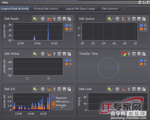 用Spotlight实时监控Windows Server 20087