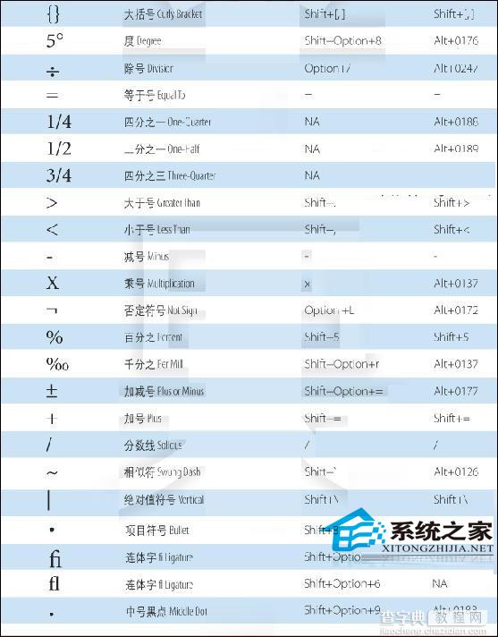 在Mac中输入特殊字符的快捷键(详细整理)3