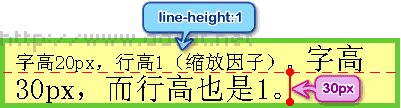 CSS教程：行高line-height属性(2)5