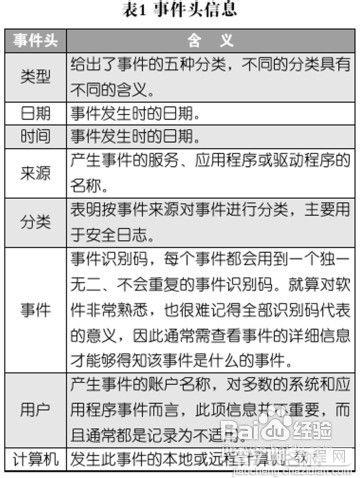 修改Win7旗舰版系统安全日志的存放路径的方法2