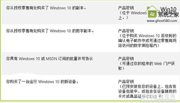 Win10数字许可证激活和密钥激活相比有什么不同?3