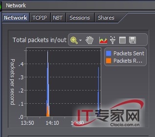 用Spotlight实时监控Windows Server 20088