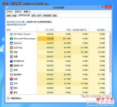 win8任务管理器如何打开及资源占用查看介绍10