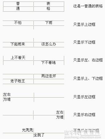 网页表格表框制作技巧1