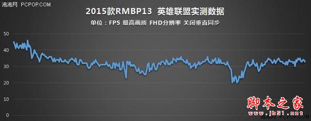 谁说MacBook不能玩游戏？RMBP13实战热门PC游戏7