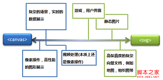 HTML5之SVG 2D入门13—svg对决canvas及长处和适用场景分析2