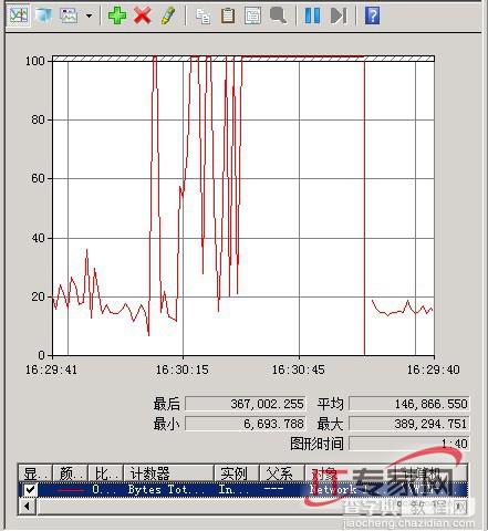 在Windows Server 2008中实现流量的监控和限制3