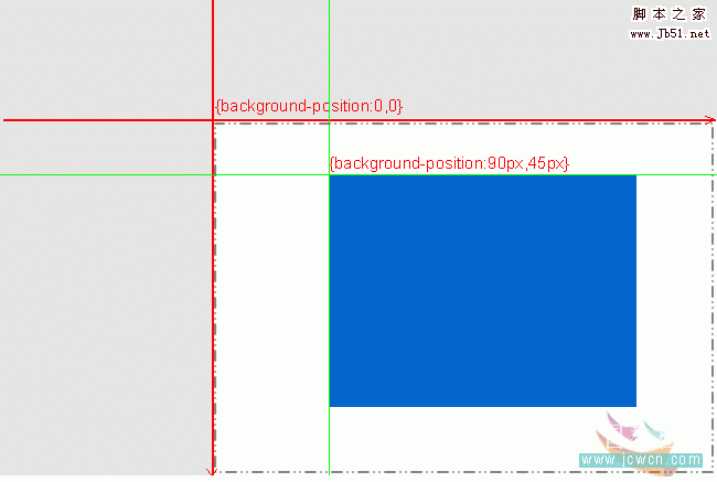 利用CSS定位背景图片 background-position3