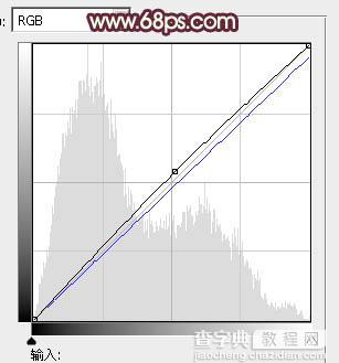 photoshop利用通道快速为荒原人物图片打造出柔和的橙绿色24