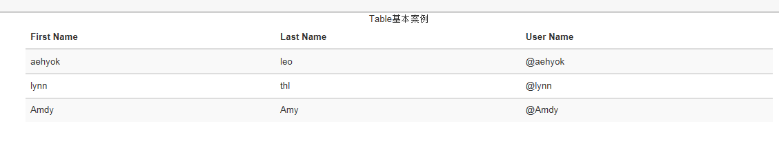 Bootstrap3.0学习笔记之表格相关3