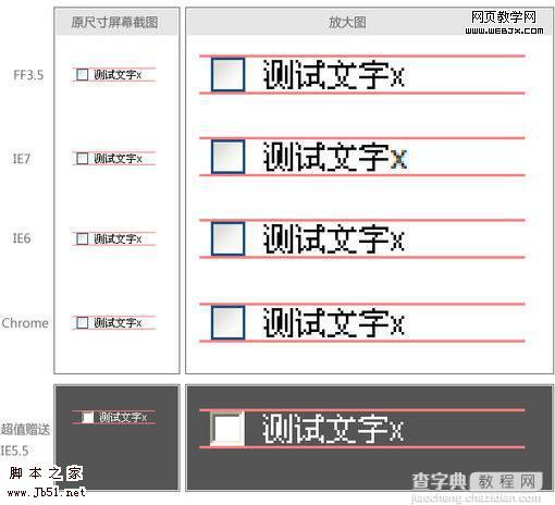 表单元素与提示文字无法对齐的问题7