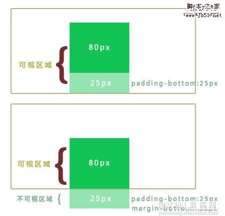 CSS 三栏等高布局实现方法1