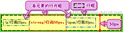 CSS教程：行高line-height属性(1)5
