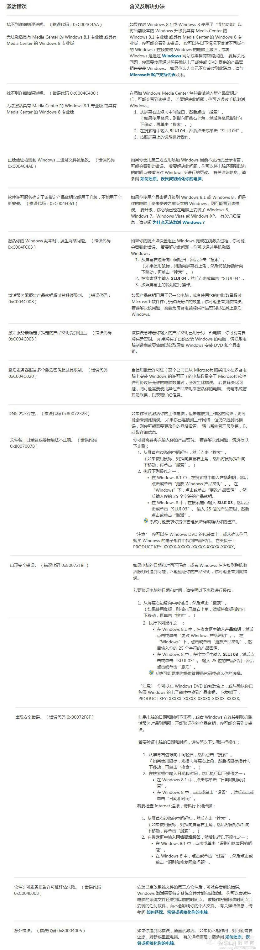 Windows 8.1获取有关激活错误的帮助1