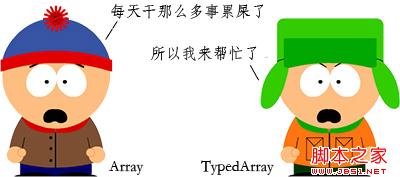 HTML5引入的新数组TypedArray介绍1