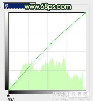 Photoshop给外景情侣图片调制出古典青黄色效果30