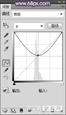 Photoshop将外景人物图片调成忧伤的中性黄褐色4