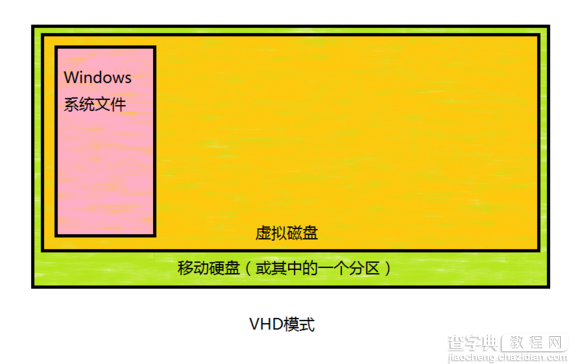 Mac怎么将win系统装在移动硬盘中？Mac移动硬盘安装win8教程(图文详解)8