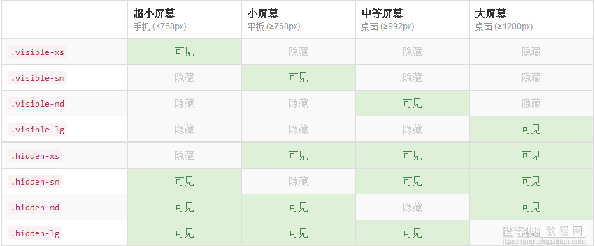 Bootstrap3.0学习笔记之CSS相关补充3