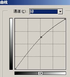 Photoshop曝光过度照片的润色教程17