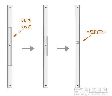 交互组件微创新 让网站用户体验增色的方法3