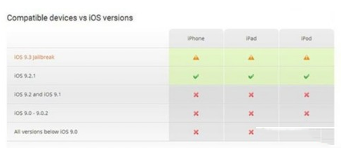 ios9.2.1完美越狱教程及太极越狱工具ios9.2.1下载地址2