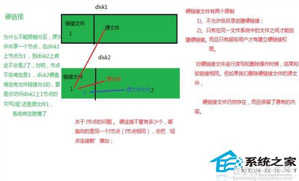 Linux系统中什么是软链接什么是硬链接如何辨别1