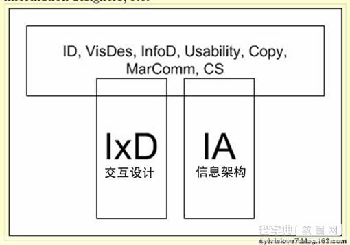 谁是用户体验的设计者？5