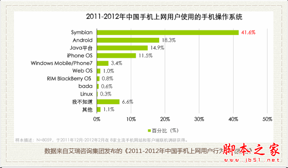 关于移动互联网手机搜索的特性分析(图文)6