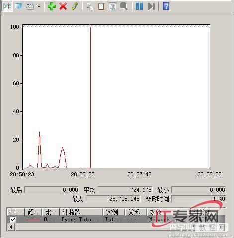 在Windows Server 2008中实现流量的监控和限制7