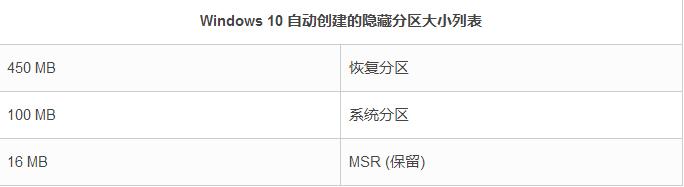 Win10 怎样计算硬盘整数分区？1GB应该等于多少MB2