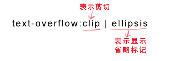 css渐变色彩 省略标记 嵌入字体 文本阴影全面了解4