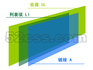 css利用一张背景图制作导航菜单实现思路及代码2