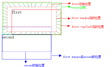 css中position属性(absolute|relative|static|fixed)概述及应用3